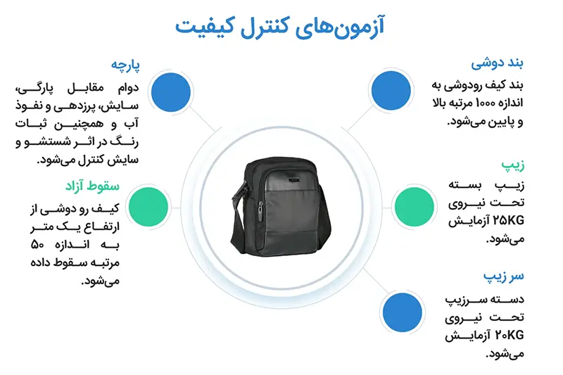 کیف رودوشی نیلپر توریستر مدل گیوان